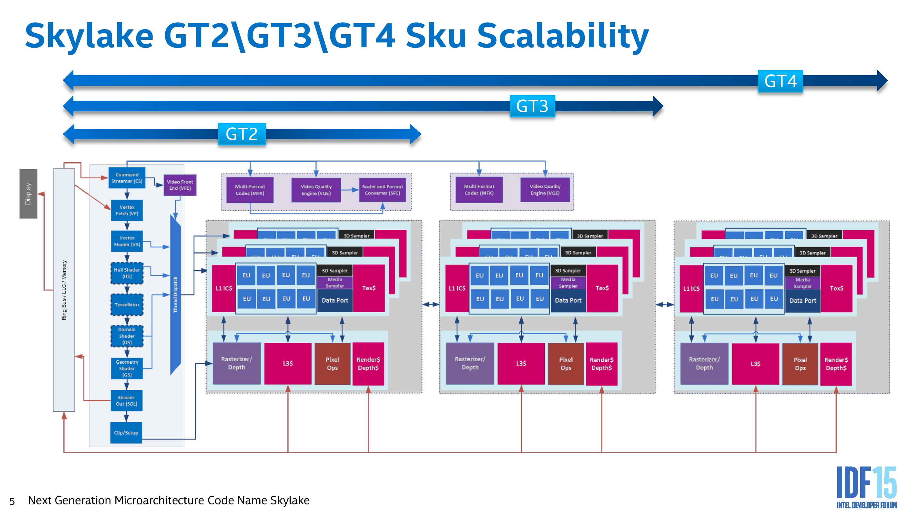 Intel iris sale graphics 540 benchmark